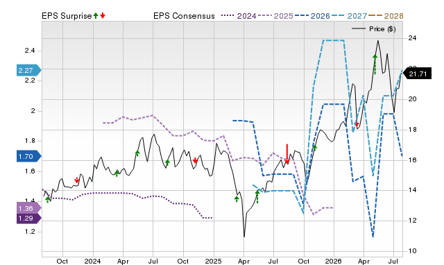 Price, Consensus and EPS Surprise Chart for NVGS