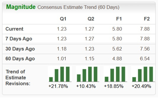Zacks Investment Research