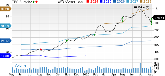 Caterpillar Inc. Price, Consensus and EPS Surprise
