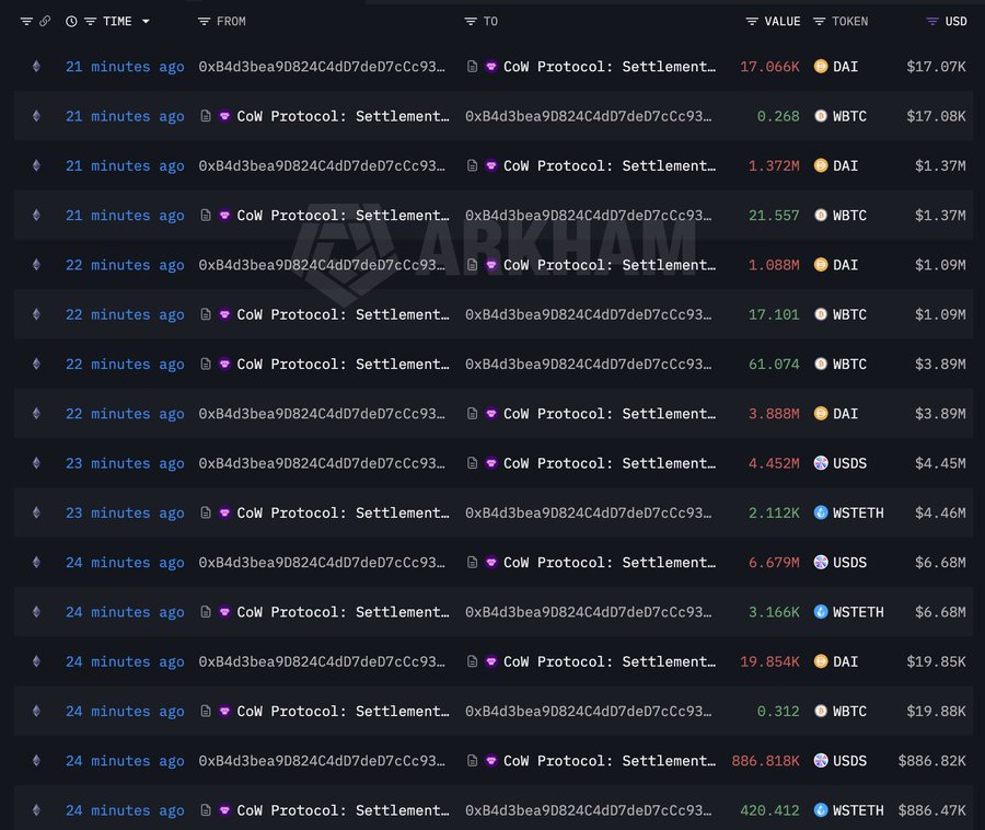 Ethereum OG Whale timing the market | Source: Arkham