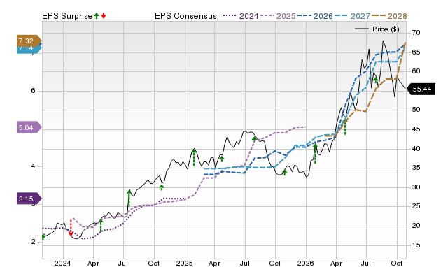 Price, Consensus and EPS Surprise Chart for VIRT