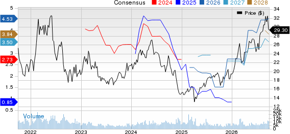 Star Bulk Carriers Corp. Price and Consensus