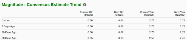 Zacks Investment Research