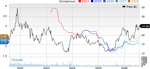 Macy's, Inc. Price and Consensus