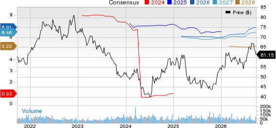 Bristol Myers Squibb Company Price and Consensus