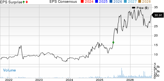 Perma-Pipe International Holdings, Inc. Price, Consensus and EPS Surprise