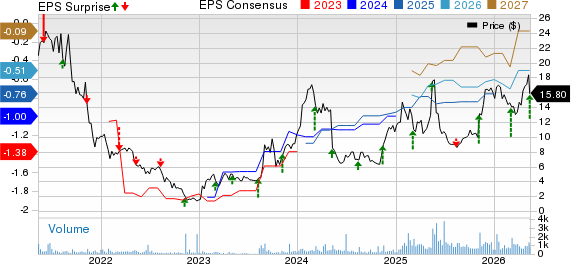 NeuroPace, Inc. Price, Consensus and EPS Surprise
