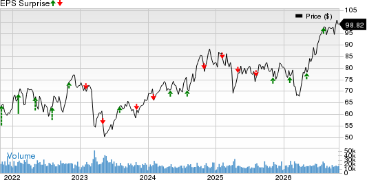 MetLife, Inc. Price and EPS Surprise