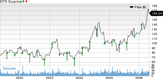 Cirrus Logic, Inc. Price and EPS Surprise