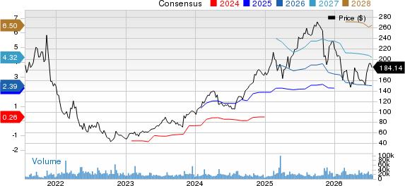 DoorDash, Inc. Price and Consensus