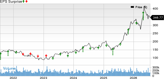 Alphabet Inc. Price and EPS Surprise