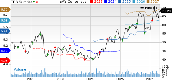 Altria Group, Inc. Price, Consensus and EPS Surprise