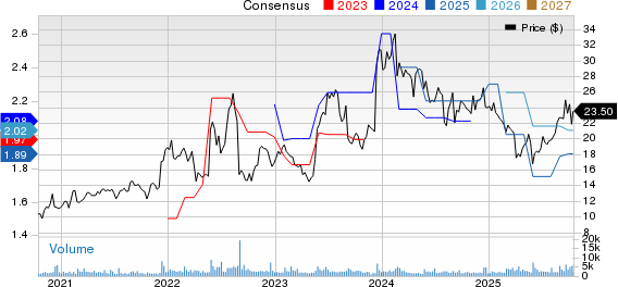 New Strong Buy Stocks for Oct. 16: LASR, PLAB, and More — Latest News ...