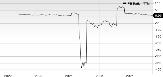 Petco Health and Wellness Company, Inc. PE Ratio (TTM)