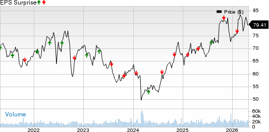 Xcel Energy Inc. Price and EPS Surprise