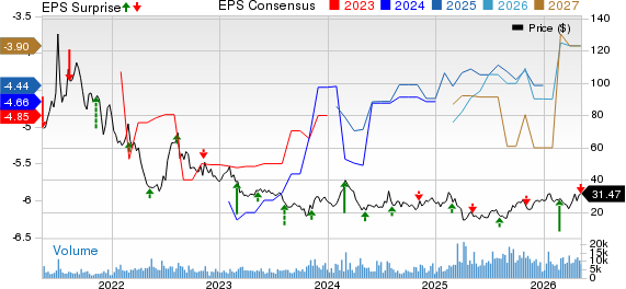 Beam Therapeutics Inc. Price, Consensus and EPS Surprise