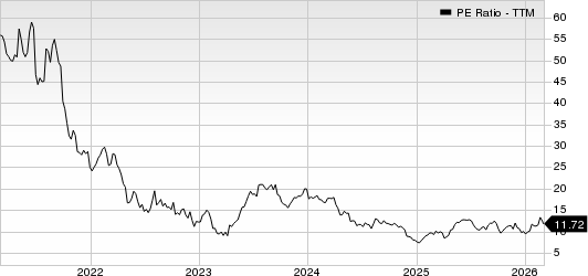 XP Inc. PE Ratio (TTM)