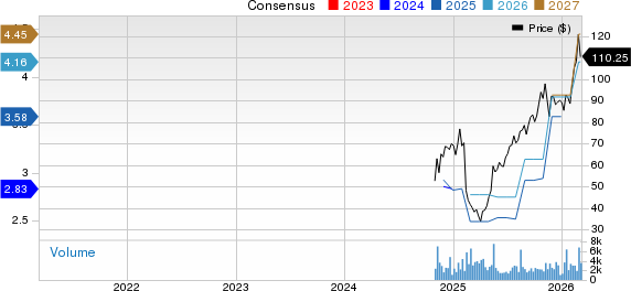 Everus Construction Group, Inc. Price and Consensus