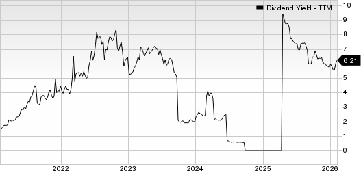 JOYY Inc. Sponsored ADR Dividend Yield (TTM)
