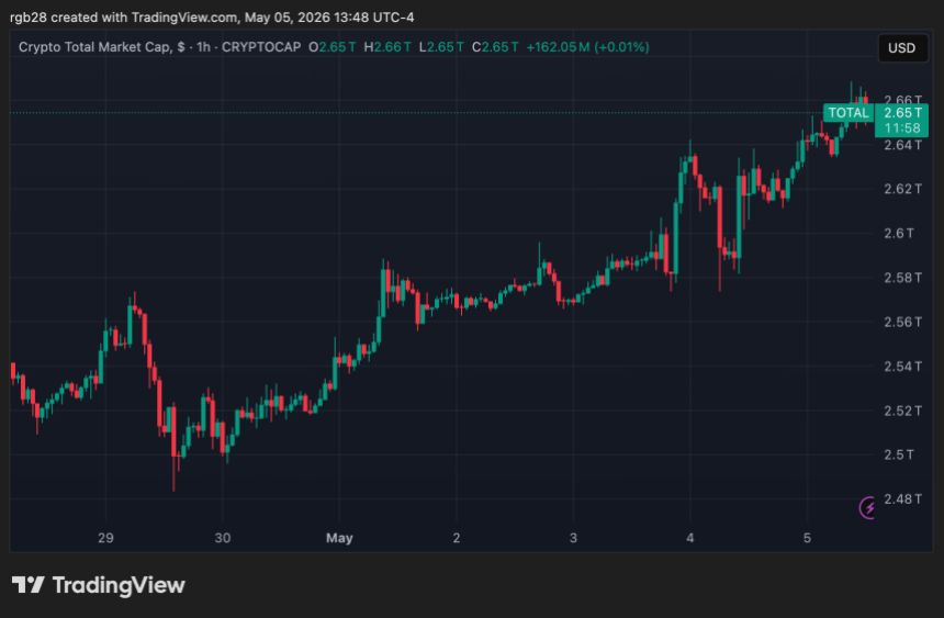 crypto, TOTAL