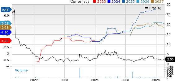 Black Diamond Therapeutics, Inc. Price and Consensus