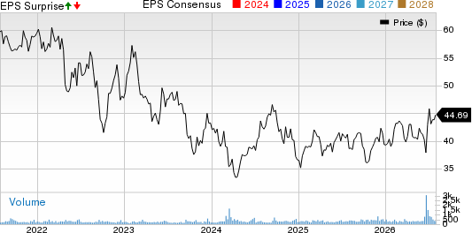 Universal Health Realty Income Trust Price, Consensus and EPS Surprise