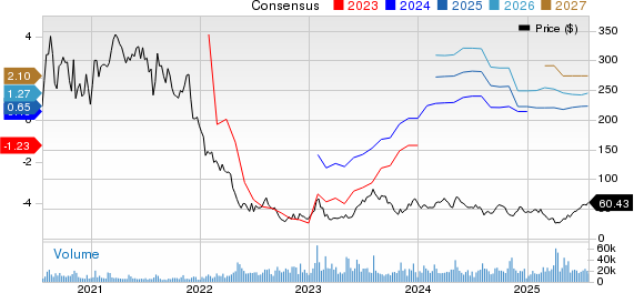 Wayfair Inc. Price and Consensus