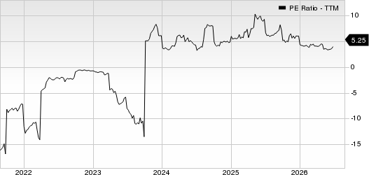 Heritage Insurance Holdings, Inc. PE Ratio (TTM)