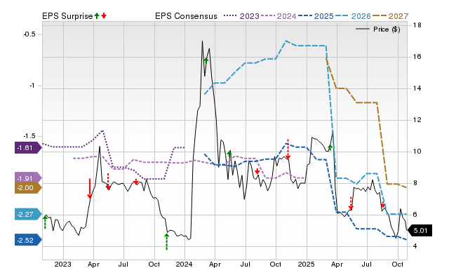 Price, Consensus and EPS Surprise Chart for NYXH