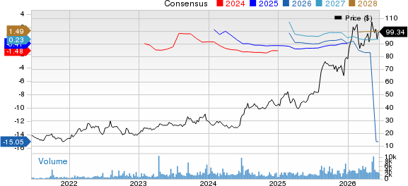 Mirum Pharmaceuticals, Inc. Price and Consensus