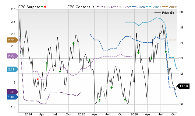 Price, Consensus and EPS Surprise Chart for NEWT