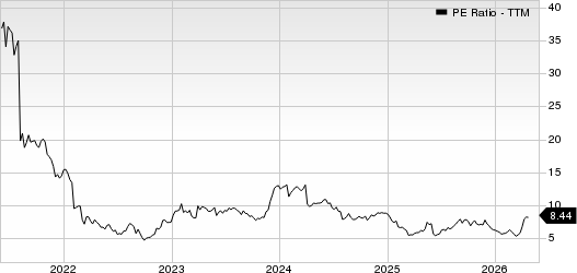 PVH Corp. PE Ratio (TTM)
