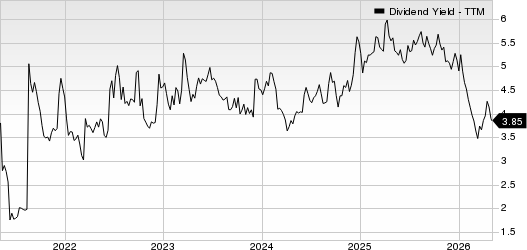 Canadian Natural Resources Limited Dividend Yield (TTM)