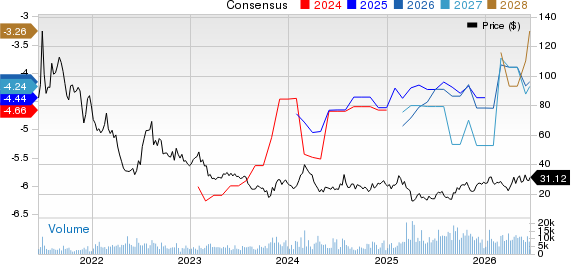 Beam Therapeutics Inc. Price and Consensus