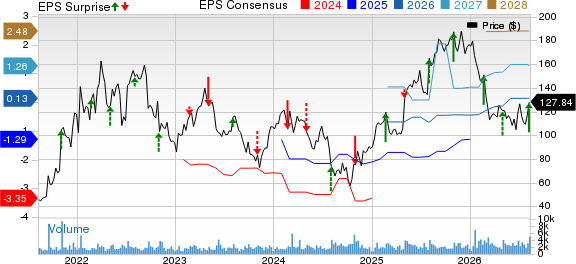 iRhythm Holdings, Inc. Price, Consensus and EPS Surprise