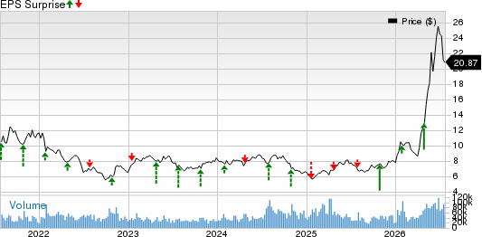 United Microelectronics Corporation Price and EPS Surprise