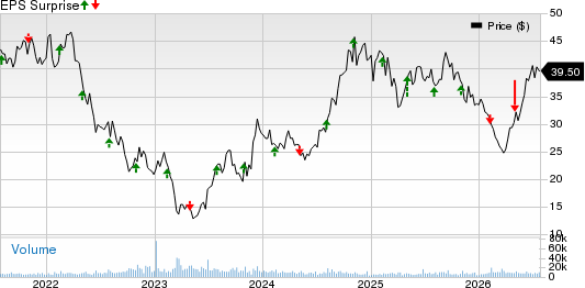 Vornado Realty Trust Price and EPS Surprise