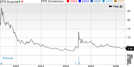 Koss Corporation Price, Consensus and EPS Surprise