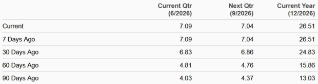 Zacks Investment Research