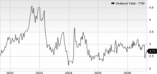Crawford & Company Dividend Yield (TTM)