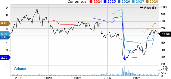 Centene Corporation Price and Consensus