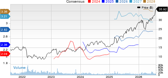 ING Group, N.V. Price and Consensus