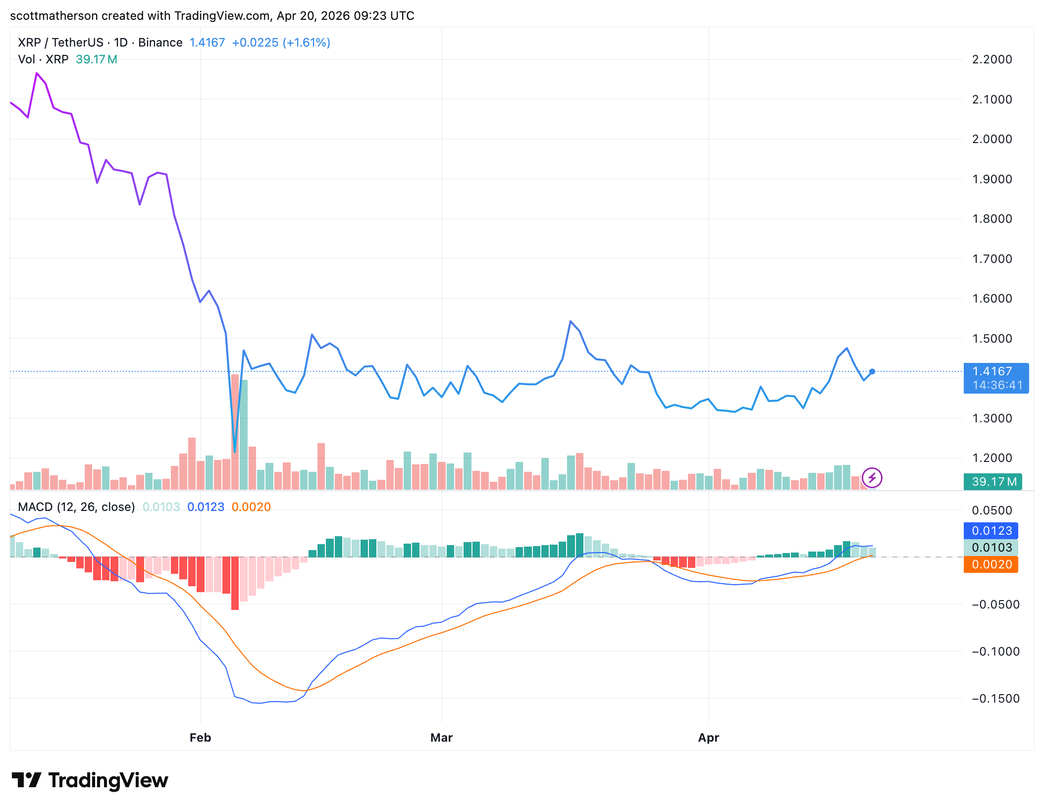 XRP