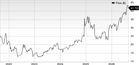 Liquidity Services, Inc. Price
