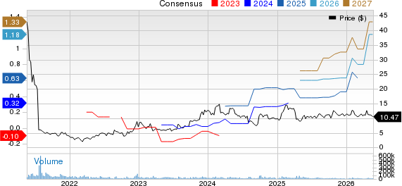 TAL Education Group Price and Consensus