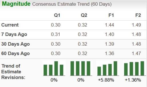 Zacks Investment Research