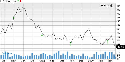 Skyward Specialty Insurance Group, Inc. Price and EPS Surprise