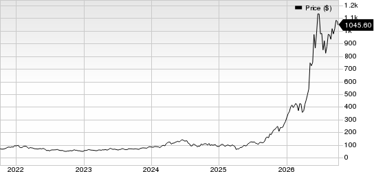 Micron Technology, Inc. Price