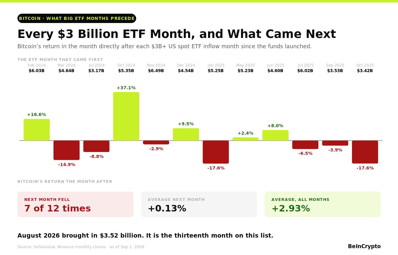 比特币 ETF 月度效应