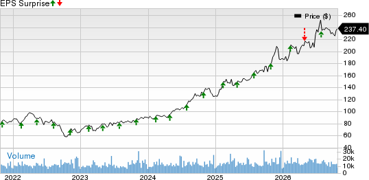 Welltower Inc. Price and EPS Surprise